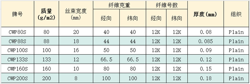 碳纖維展寬織物 高性能輕薄型碳纖維展寬編織布 體育休閑/汽車/航空航天用碳纖維布產品參數(shù)
